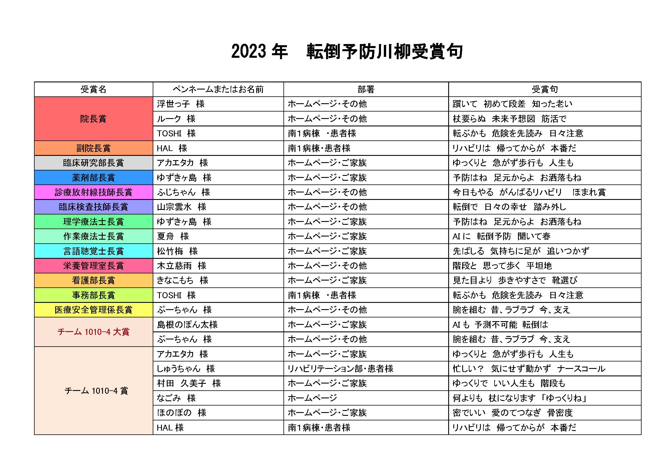 転倒予防川柳2023